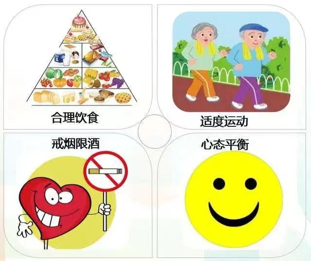 血压要知晓，降压要达标