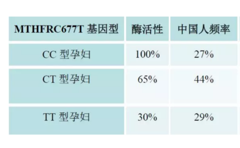  别补错叶酸了！关于叶酸，你需要知道的这些事儿