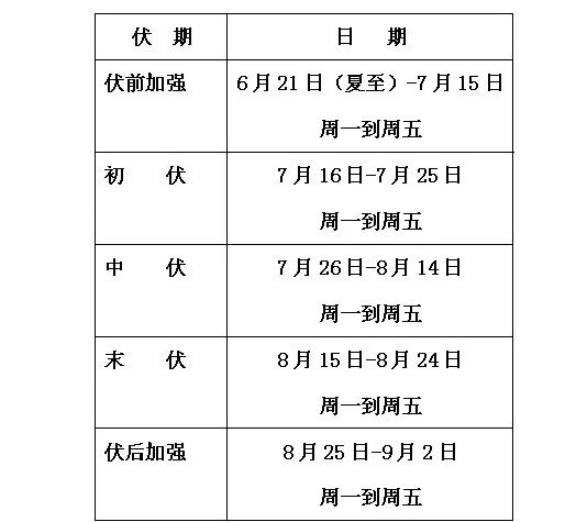 又一年三伏天，冬病夏治正当时！桂林市妇幼保健院三伏系列治疗开始啦!