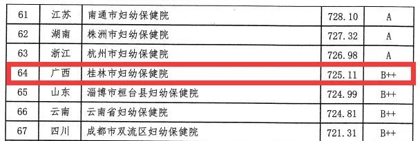 【喜报】“国考”放榜！桂林市妇幼保健院位居全区第三！