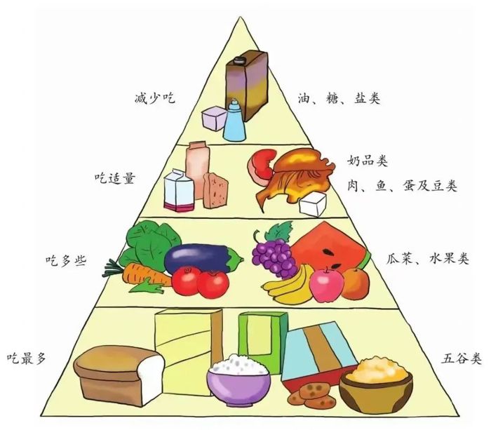 食品安全宣传周丨关于食品安全，您需要知道的事