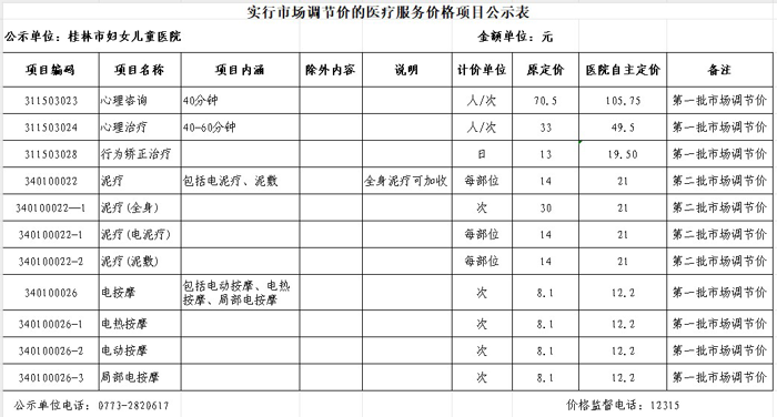 心理咨询等11项医疗服务项目价格公示
