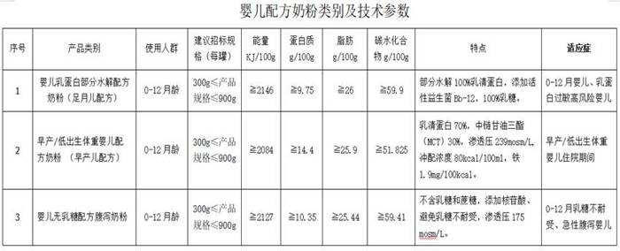 桂林市妇女儿童医院 采购婴儿配方奶粉招标公告